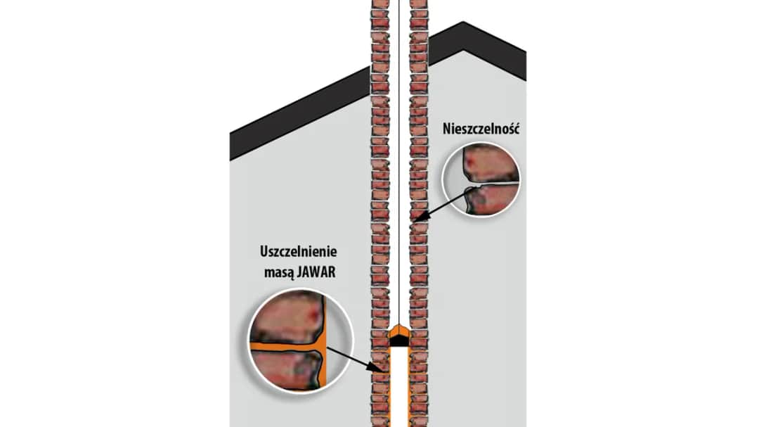 Jaką zaprawę do uszczelnienia komina wybrać, aby uniknąć problemów?