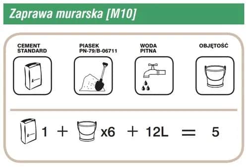 Jakie proporcje do zaprawy tynkarskiej, aby uniknąć błędów w tynkowaniu?